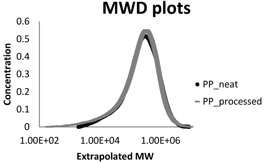 Materials 07 07073 g001 1024