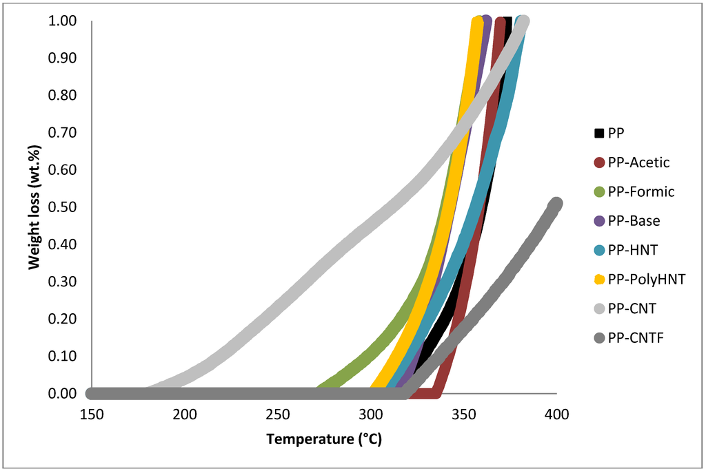 Materials 07 07073 g002 1024