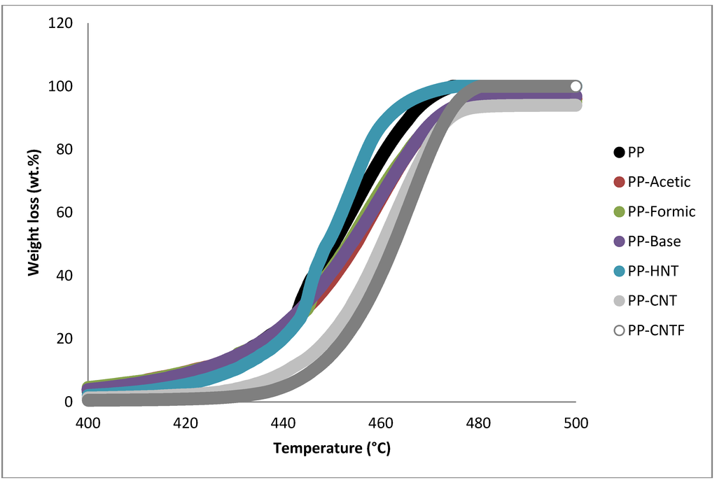 Materials 07 07073 g003 1024