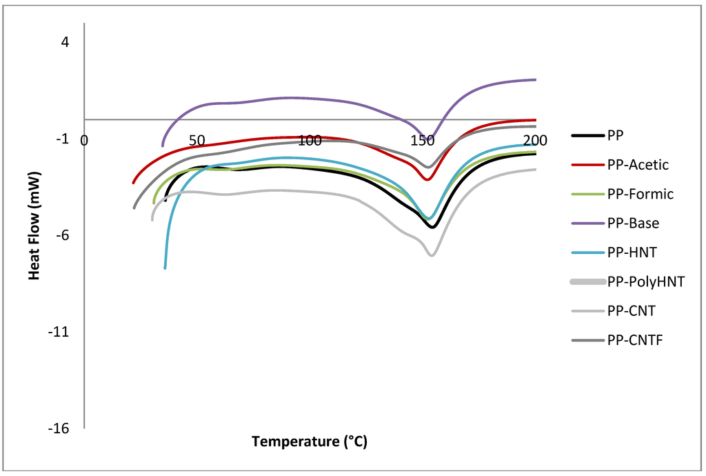 Materials 07 07073 g004 1024