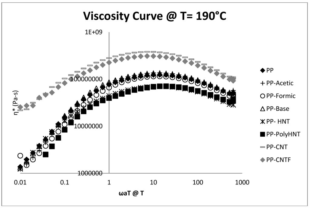 Materials 07 07073 g005 1024