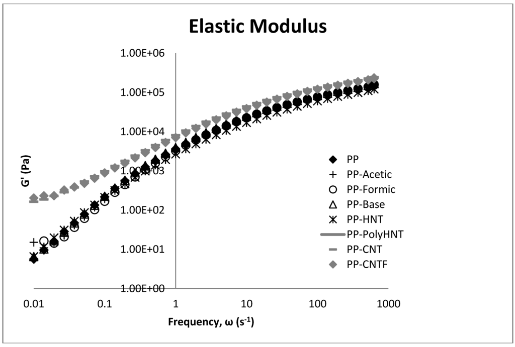 Materials 07 07073 g006 1024