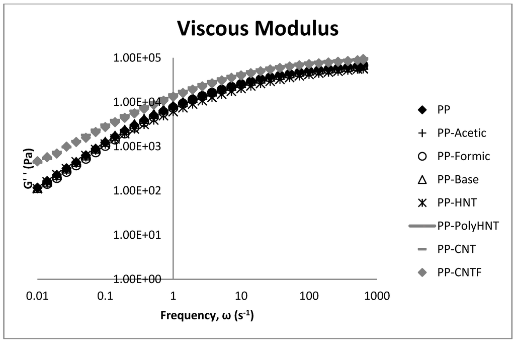 Materials 07 07073 g007 1024