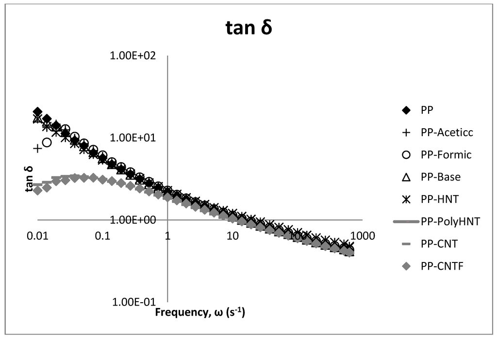 Materials 07 07073 g008 1024