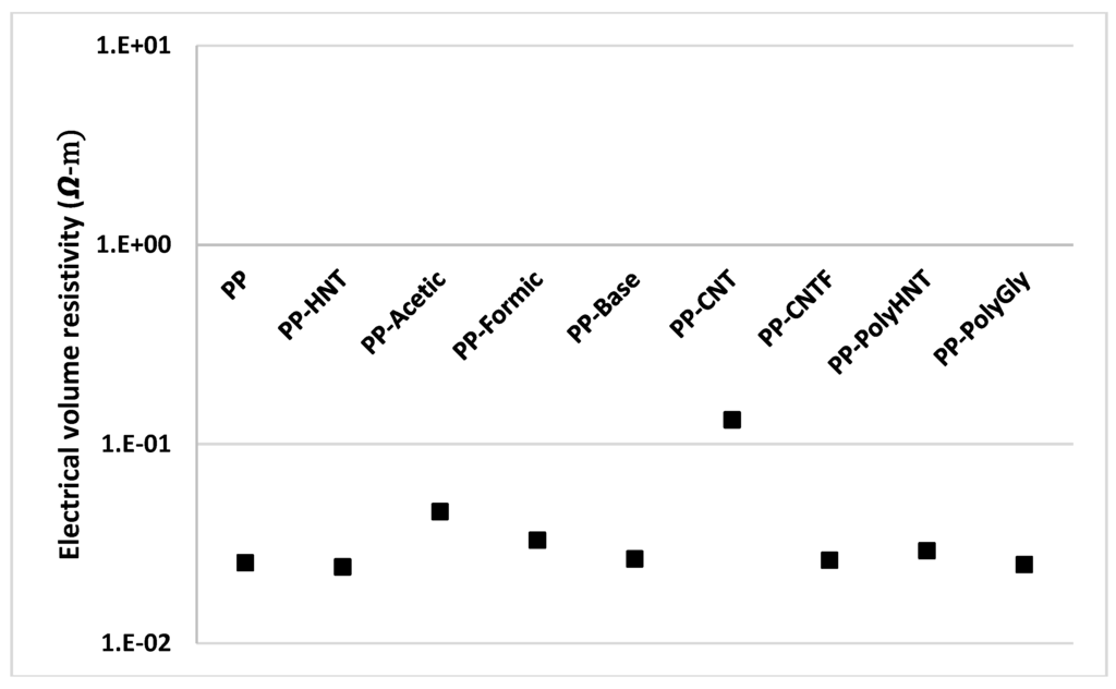Materials 07 07073 g012 1024
