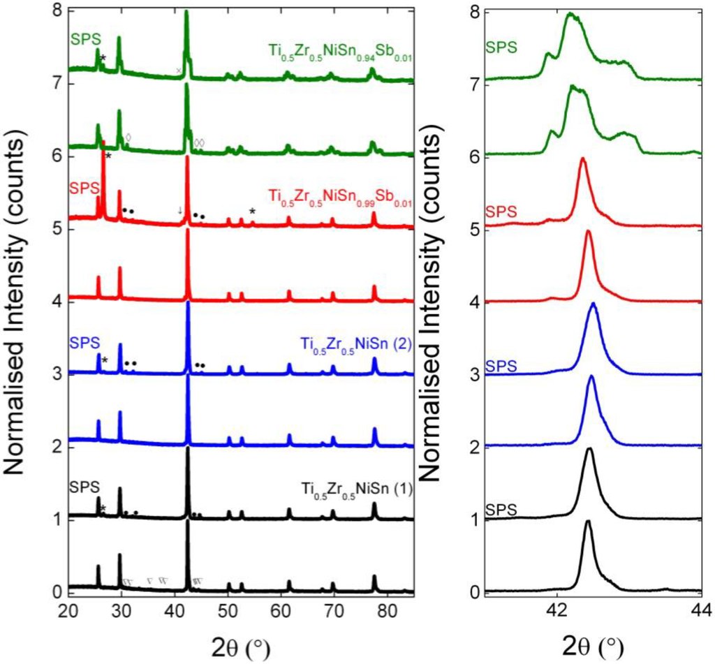 Materials 07 07093 g001 1024