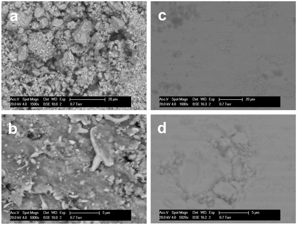 Materials 07 07093 g002 1024