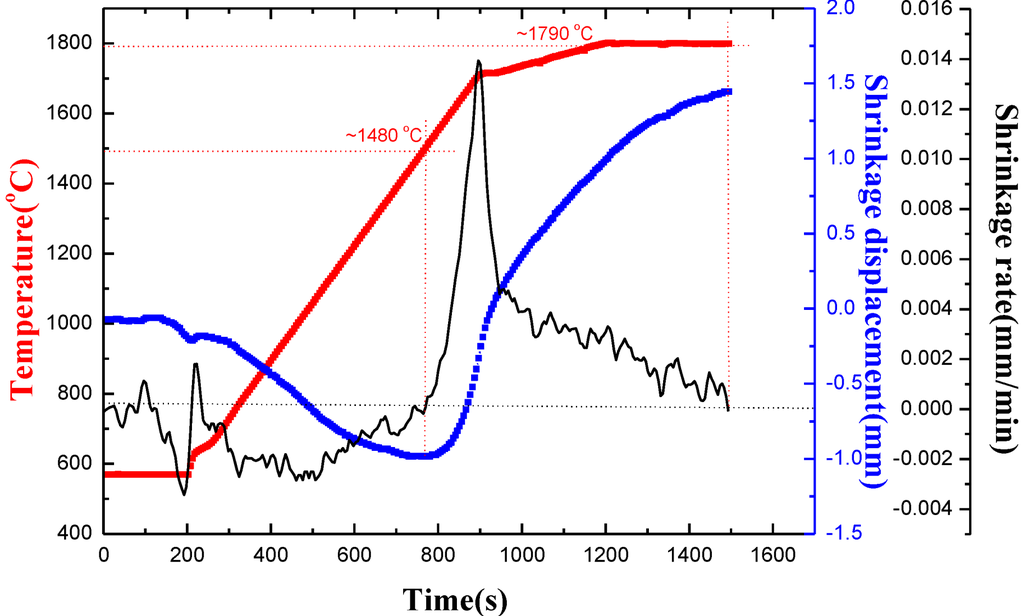 Materials 07 07105 g001 1024