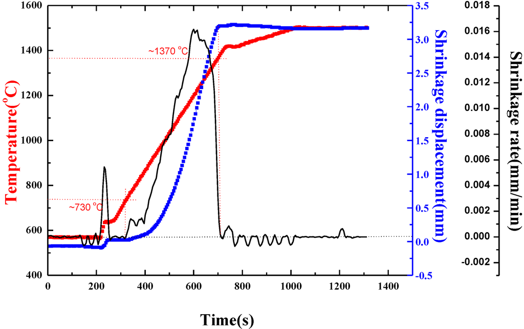Materials 07 07105 g002 1024