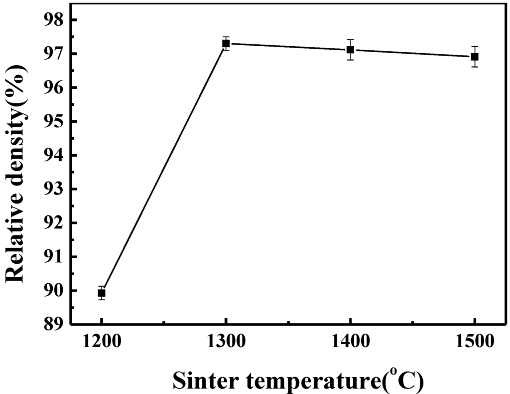Materials 07 07105 g003 1024