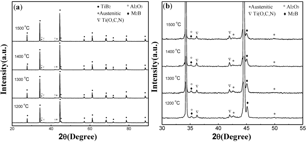 Materials 07 07105 g004 1024