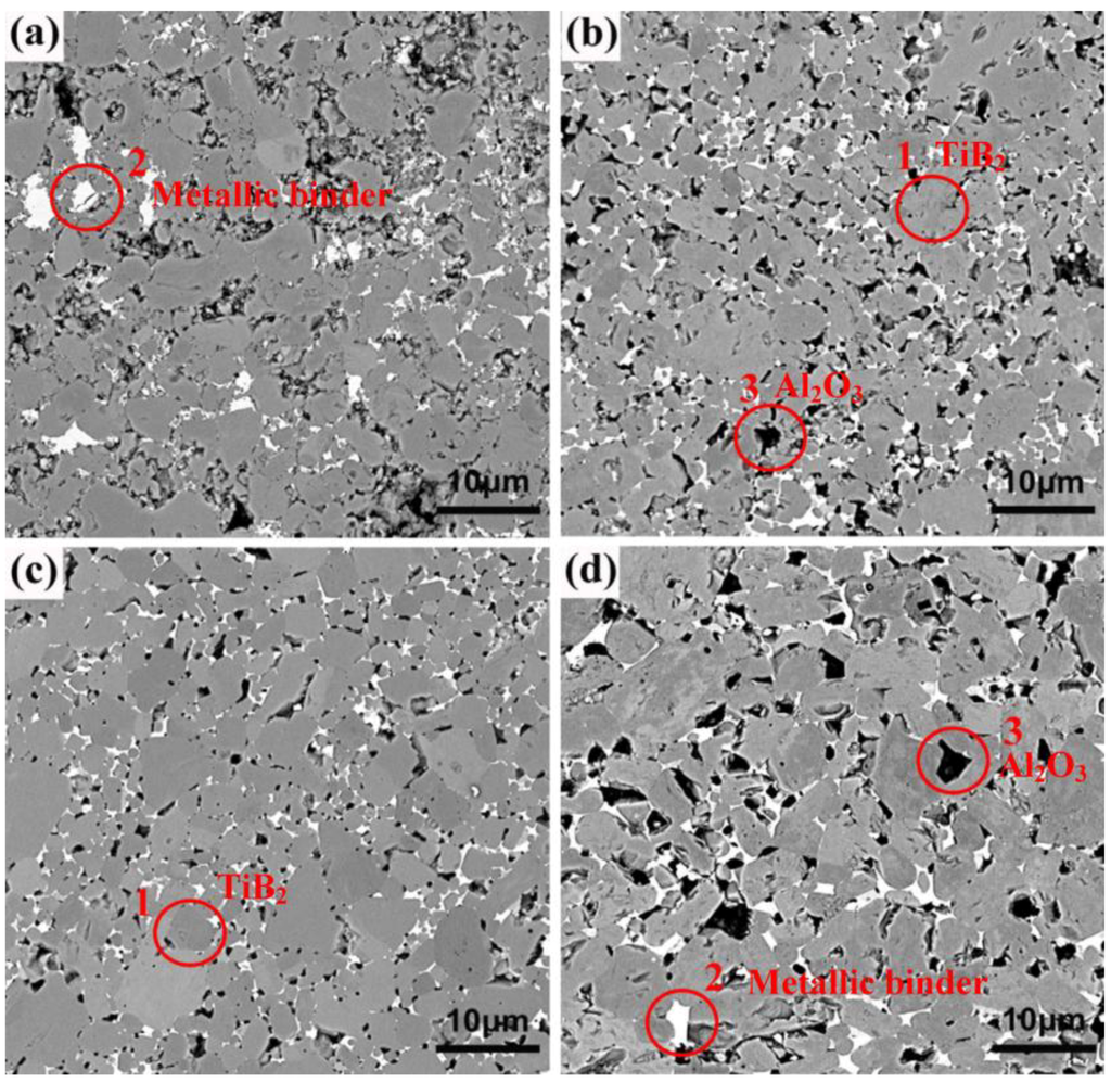 Materials 07 07105 g005 1024