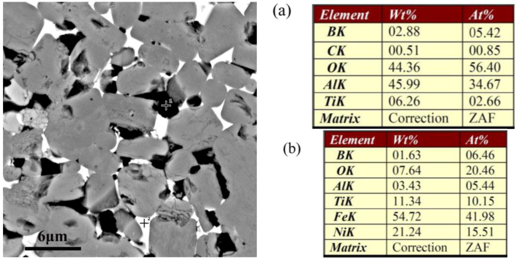 Materials 07 07105 g007 1024