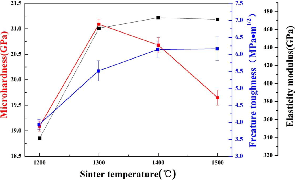 Materials 07 07105 g009 1024