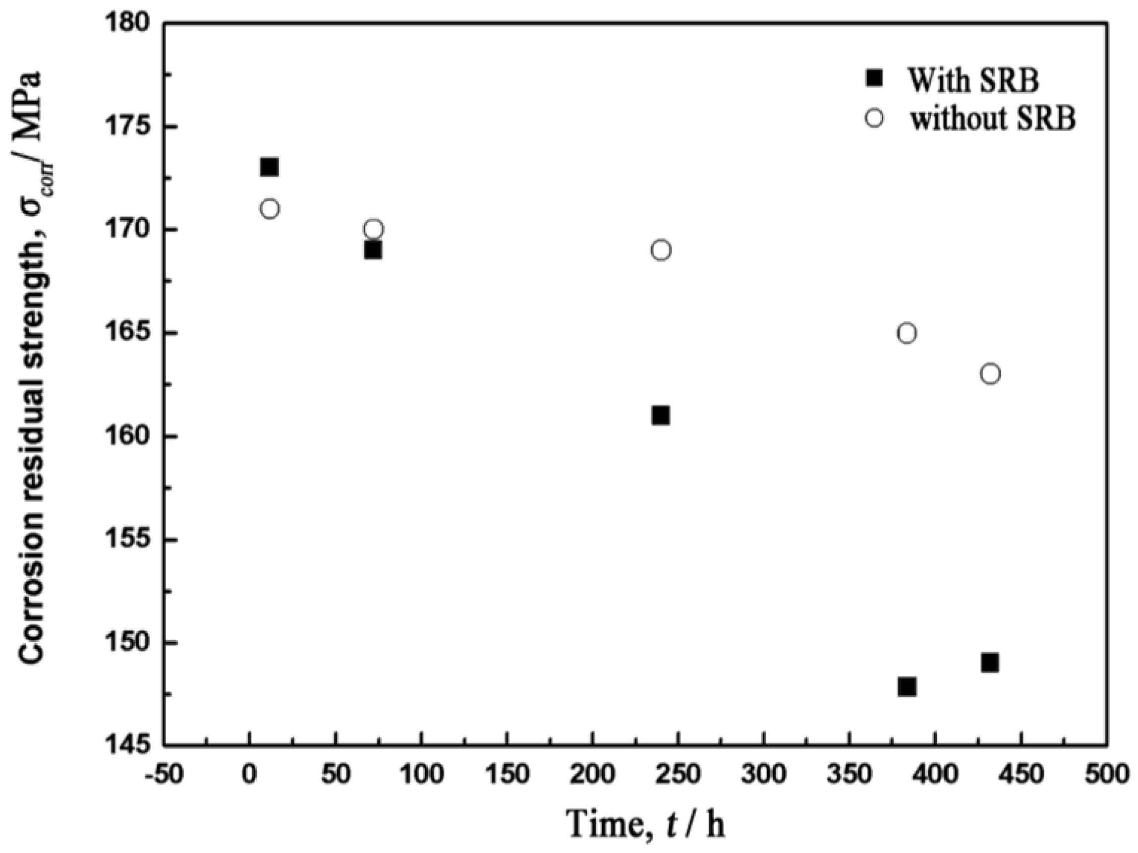 Materials 07 07118 g003