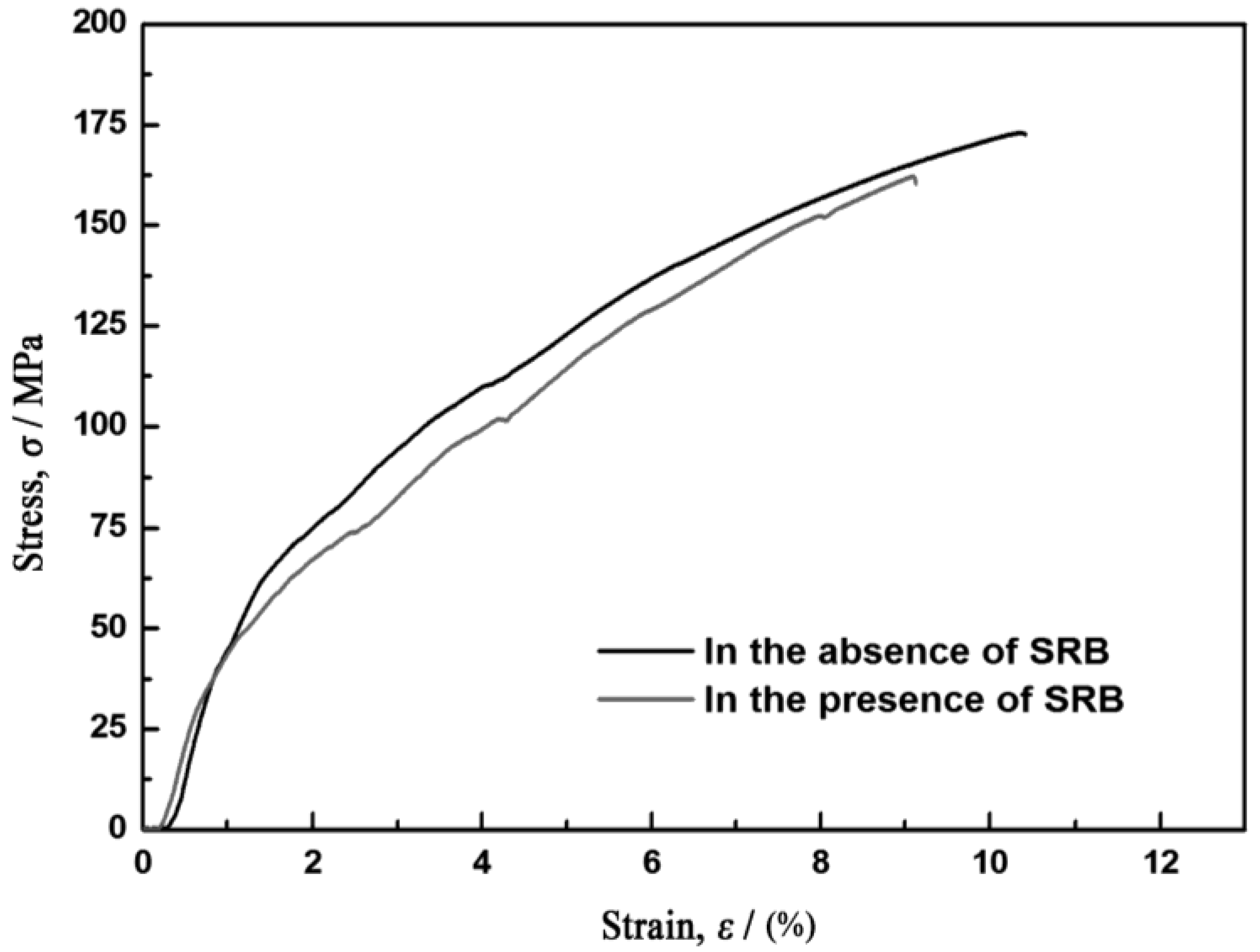 Materials 07 07118 g004