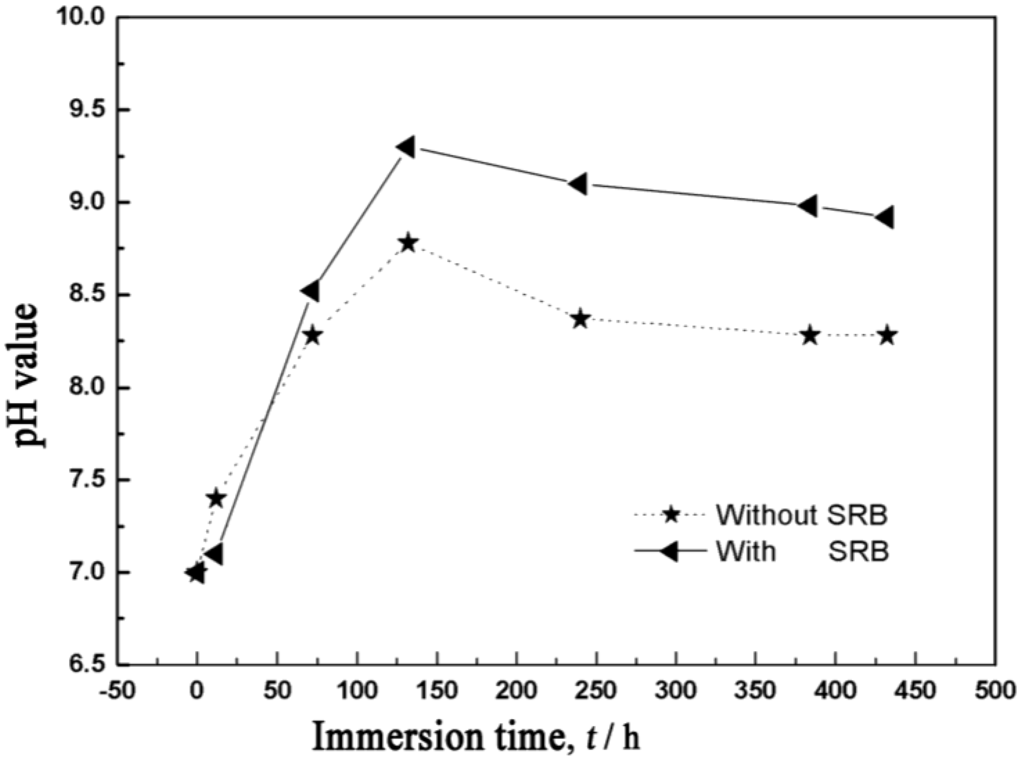 Materials 07 07118 g005 1024