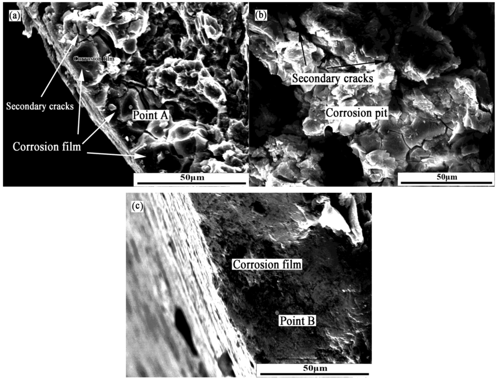 Materials 07 07118 g006 1024