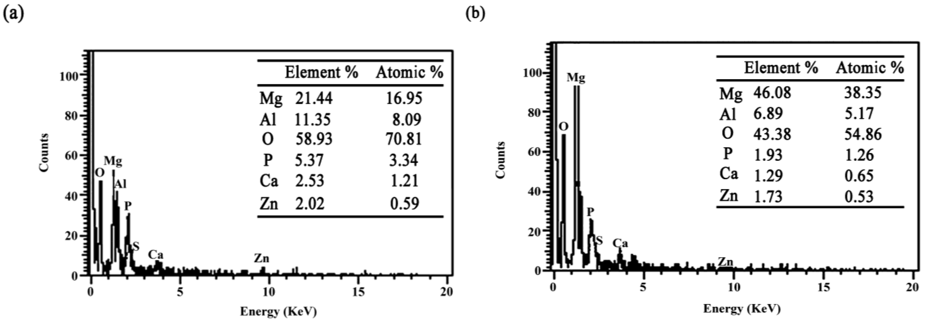 Materials 07 07118 g007