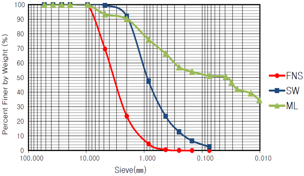 Materials 07 07157 g001 1024