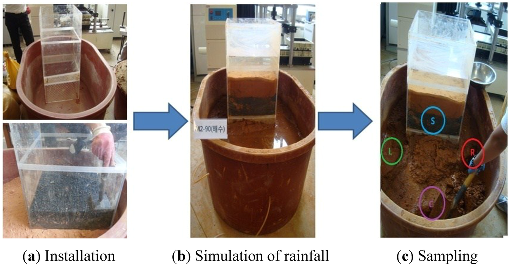 Materials 07 07157 g006 1024