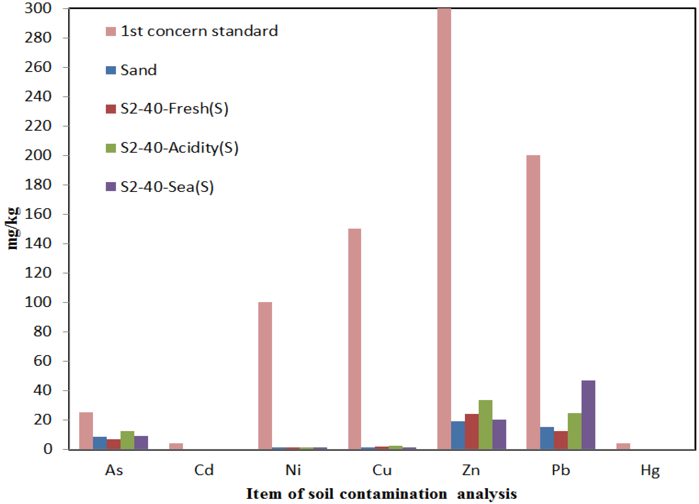 Materials 07 07157 g007