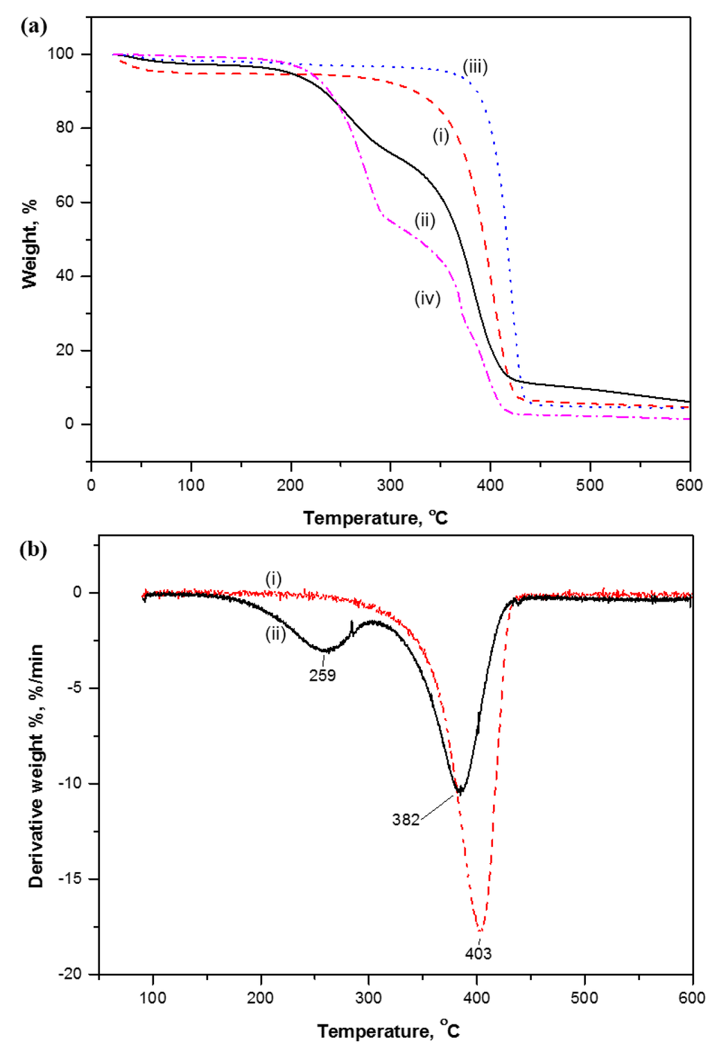 Materials 07 07196 g002 1024