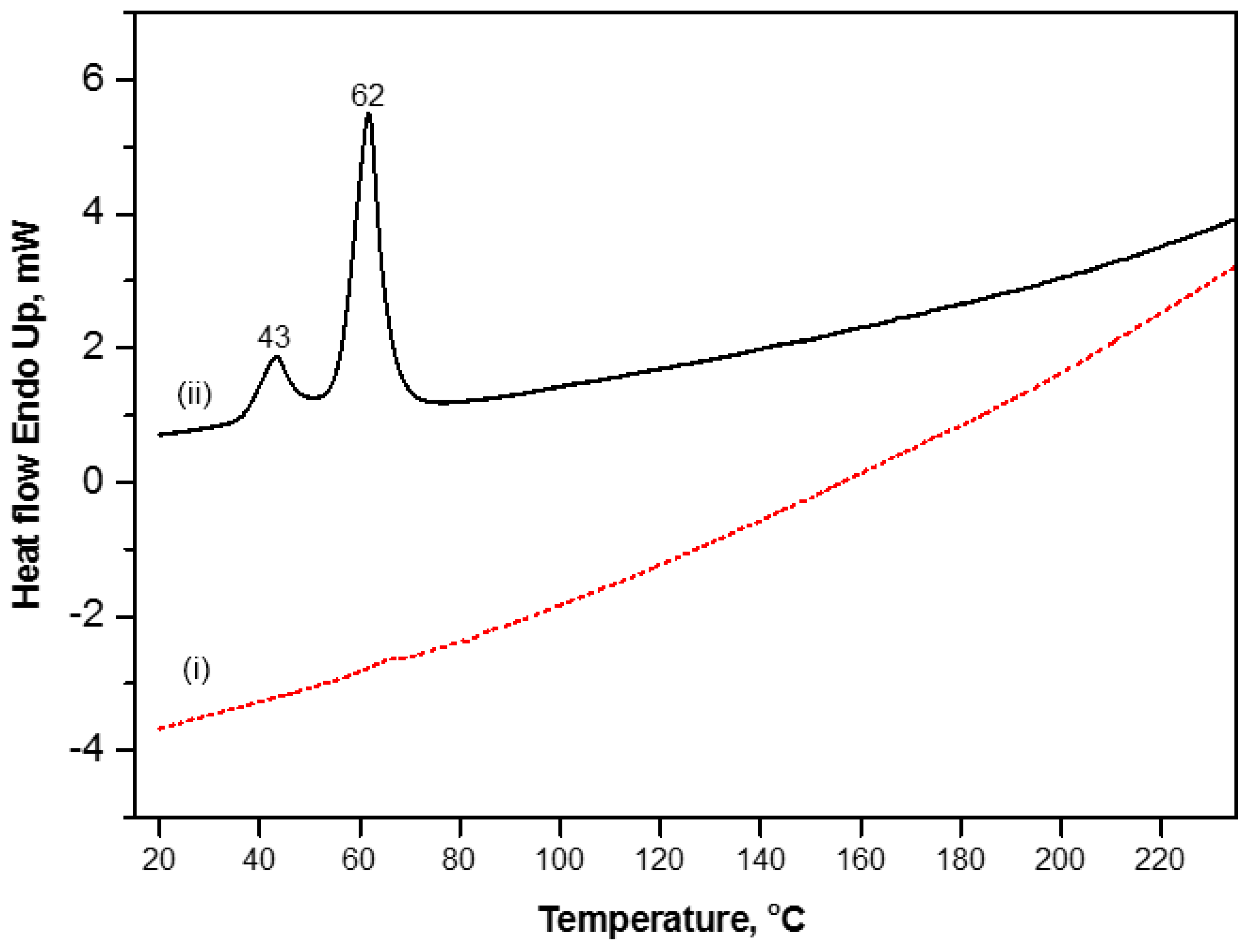 Materials 07 07196 g003