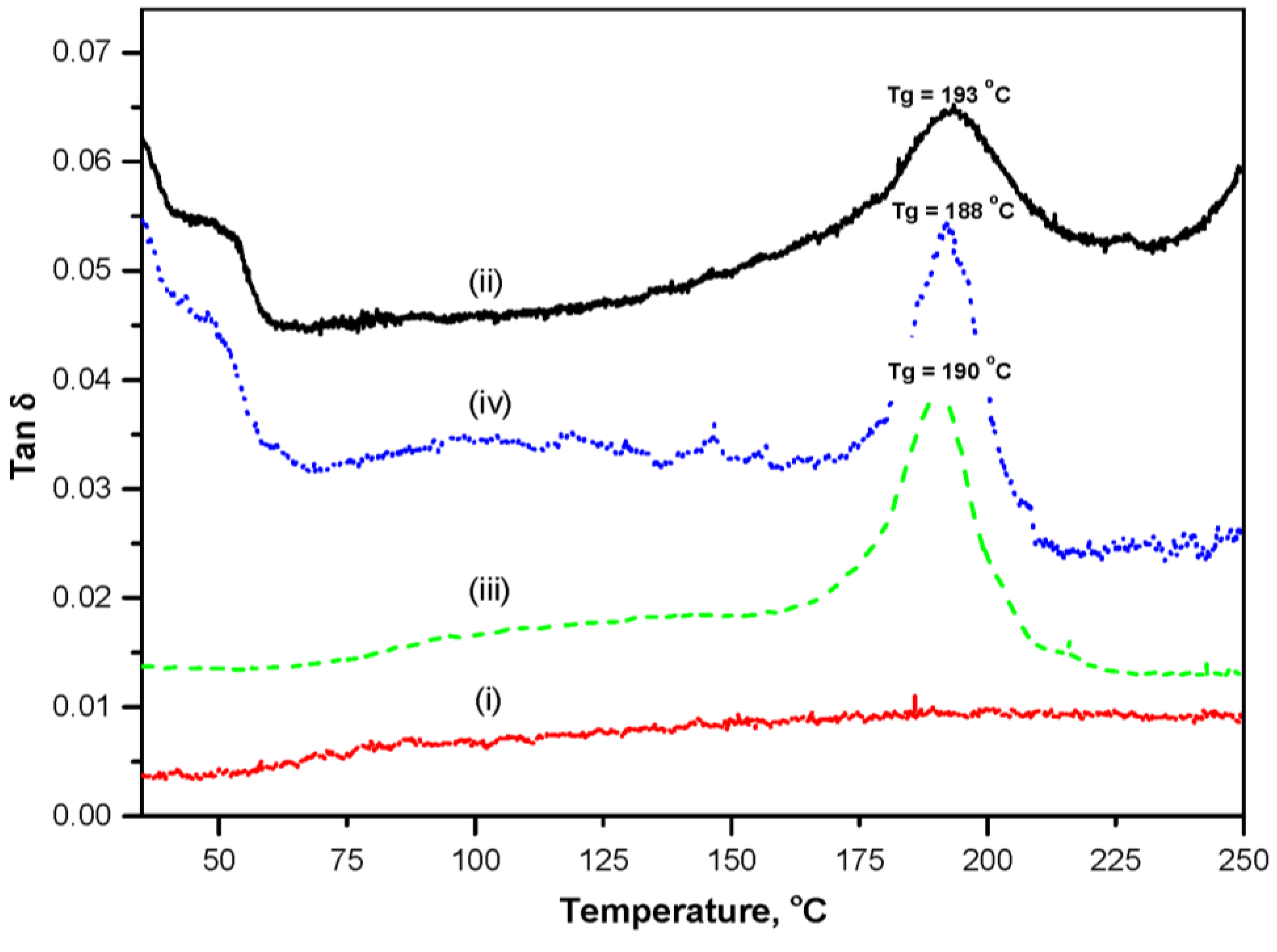 Materials 07 07196 g004