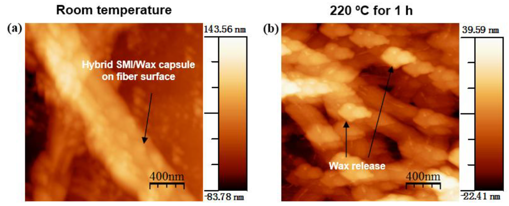Materials 07 07196 g007 1024