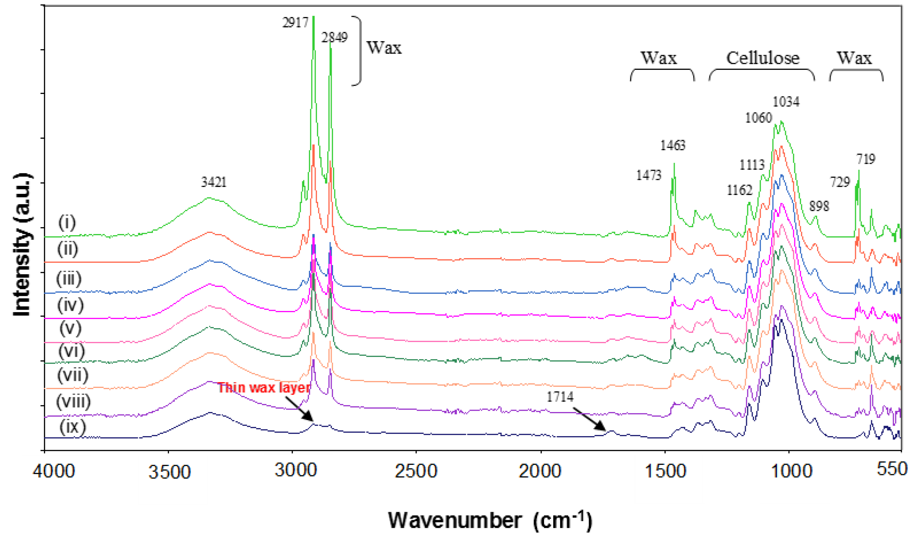 Materials 07 07196 g008