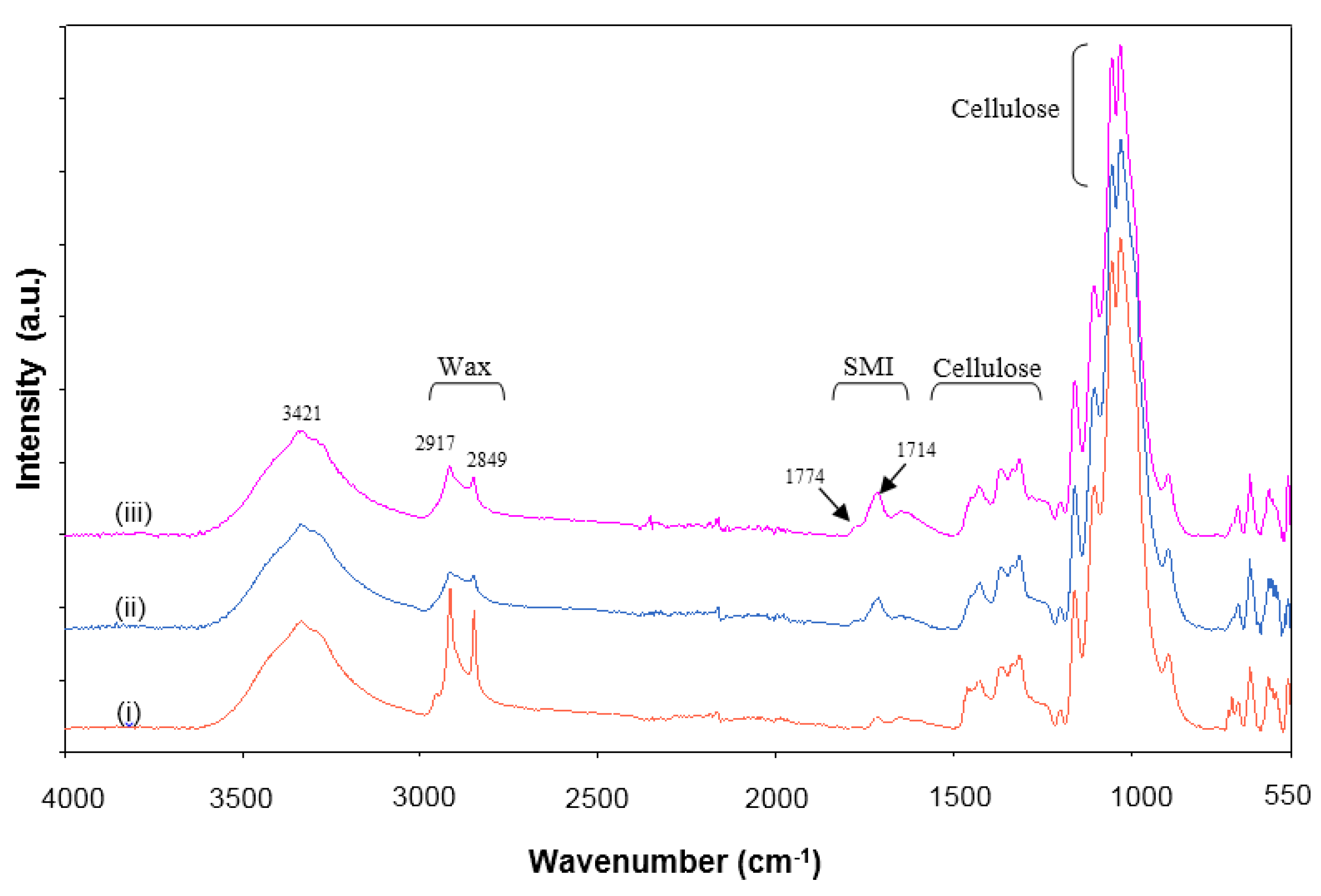 Materials 07 07196 g009