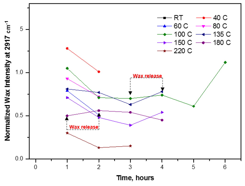 Materials 07 07196 g010 1024