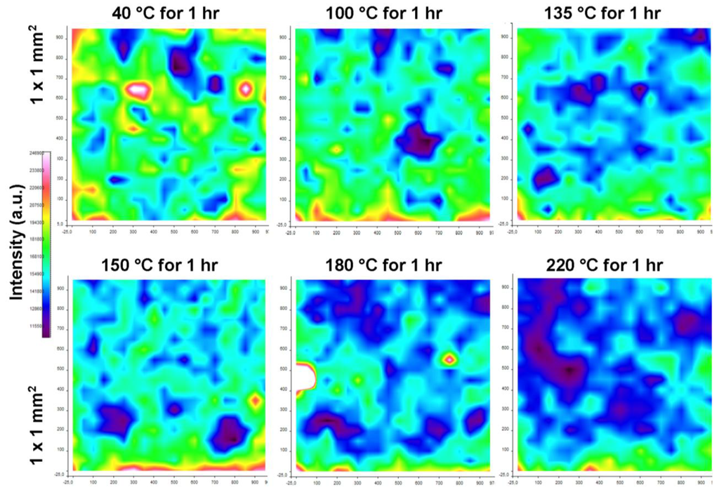 Materials 07 07196 g011 1024