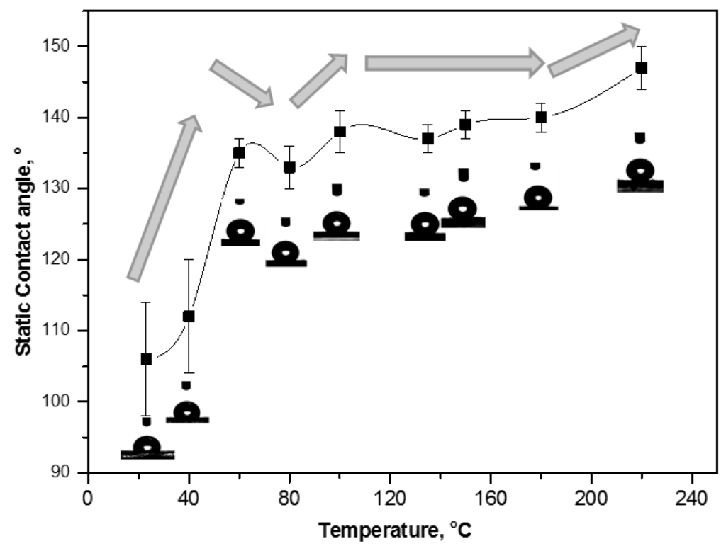 Materials 07 07196 g013 1024