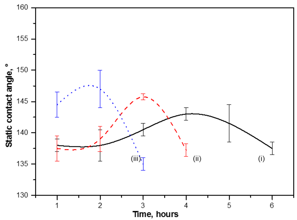 Materials 07 07196 g014 1024