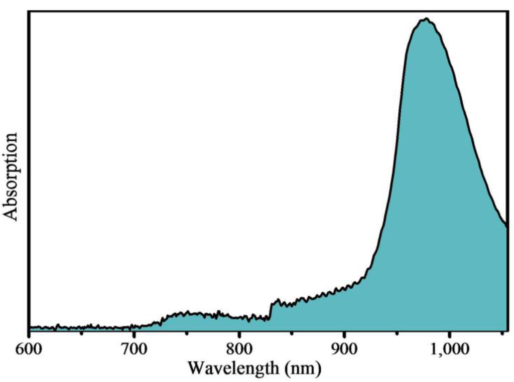 Materials 07 07289 g001 1024