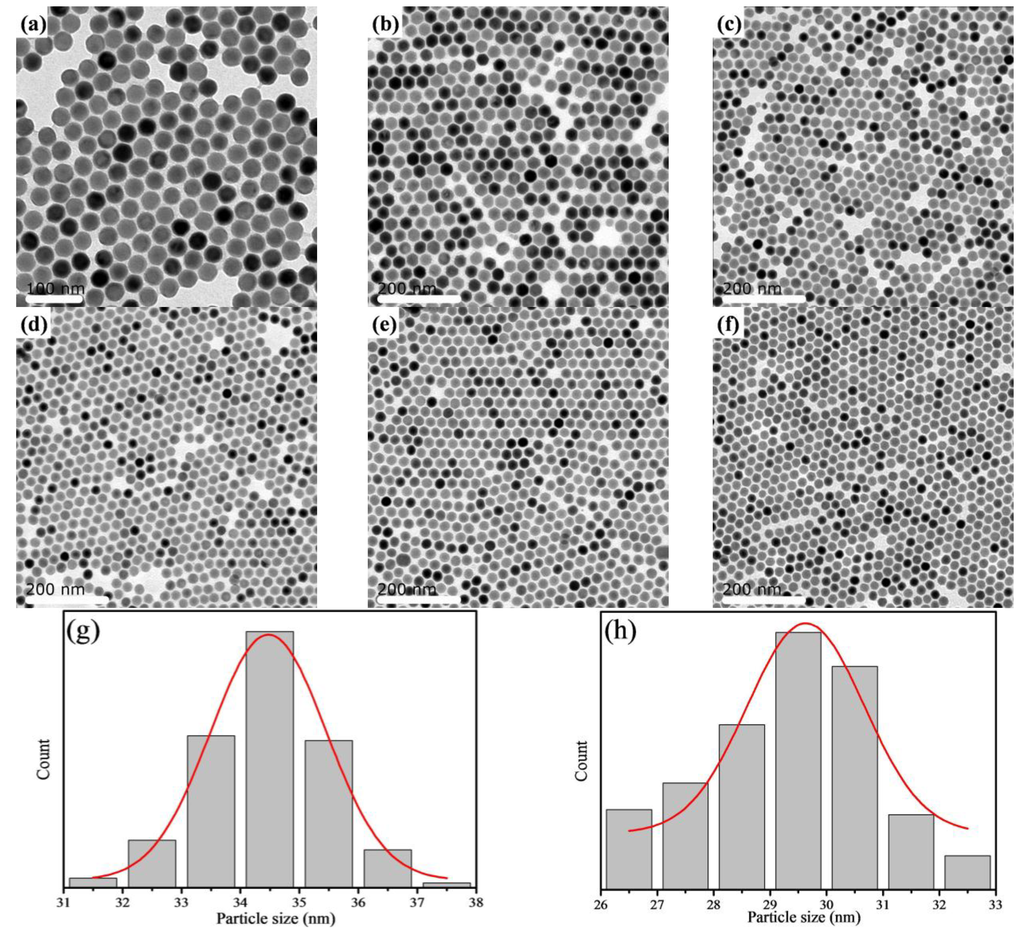 Materials 07 07289 g002a 1024