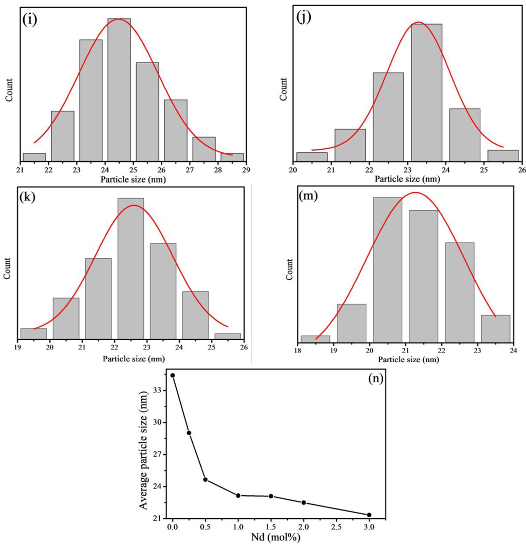 Materials 07 07289 g002b 1024
