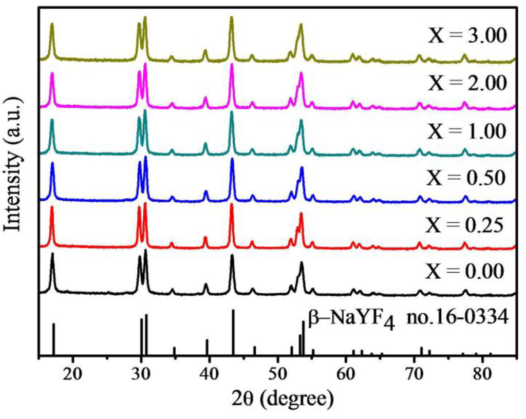 Materials 07 07289 g003 1024