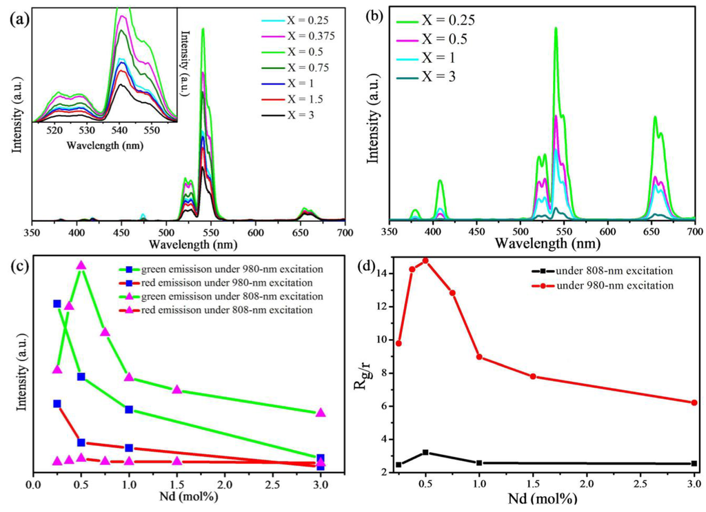 Materials 07 07289 g005 1024
