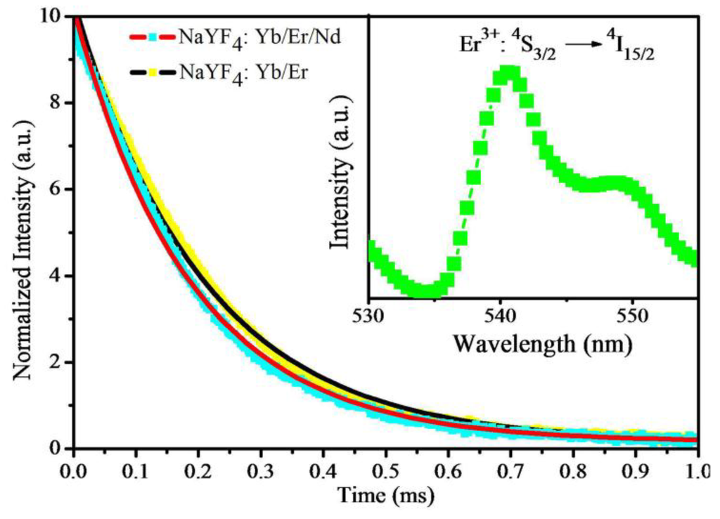Materials 07 07289 g006 1024