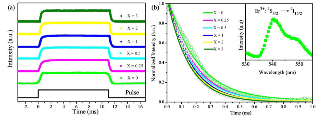 Materials 07 07289 g007 1024