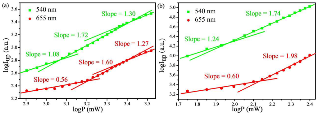 Materials 07 07289 g008 1024