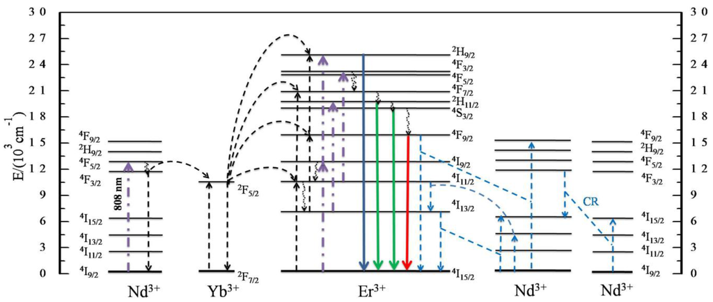 Materials 07 07289 g009 1024