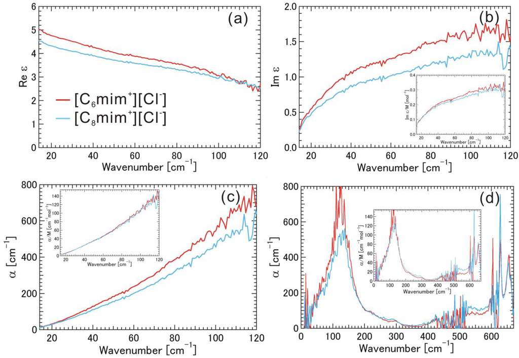 Materials 07 07409 g004 1024