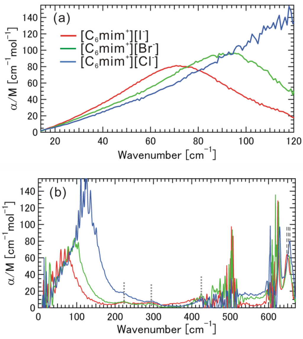 Materials 07 07409 g005 1024