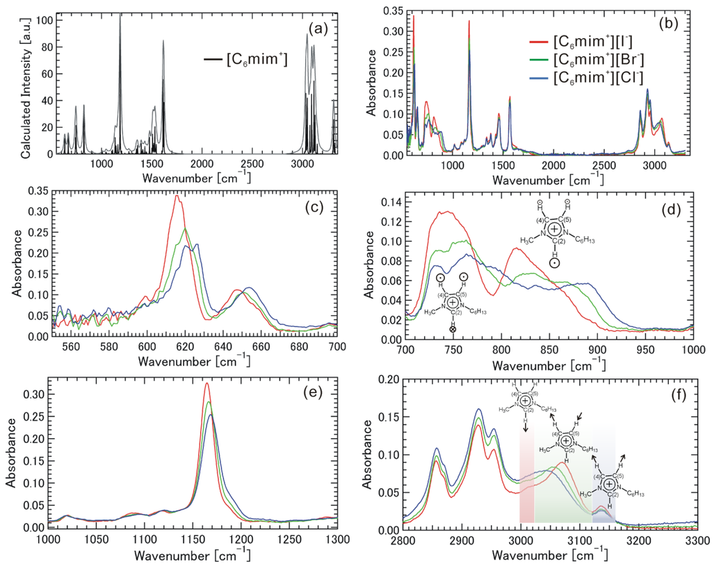 Materials 07 07409 g006 1024