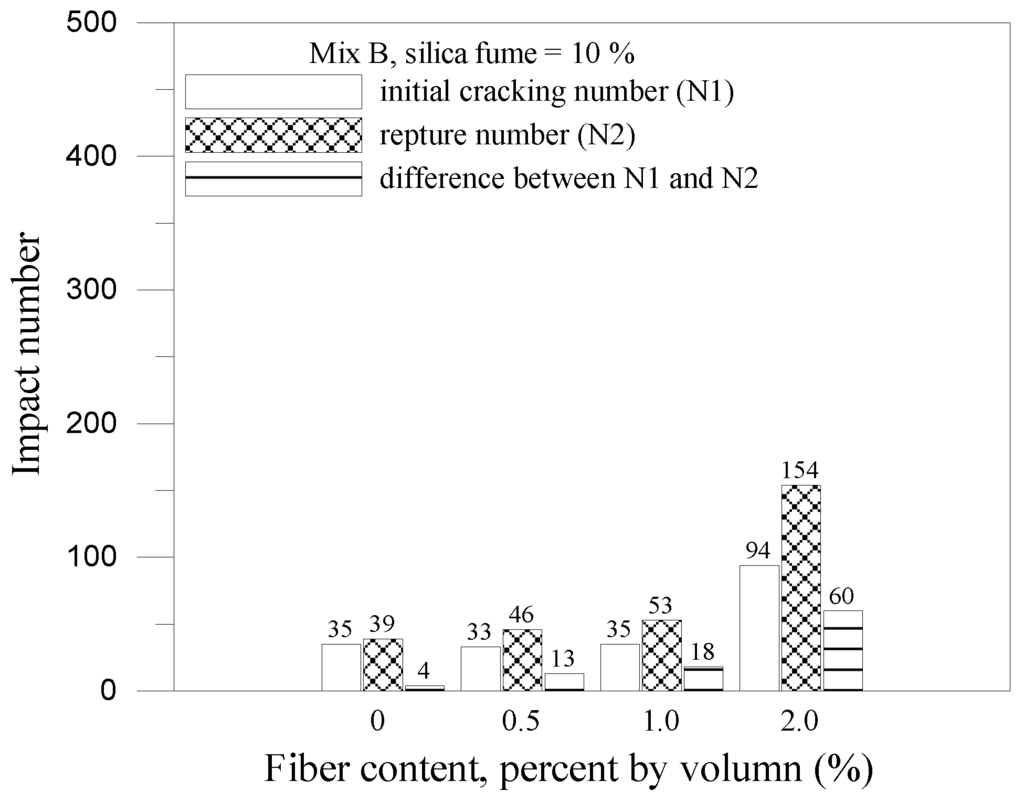 Materials 07 07423 g008 1024