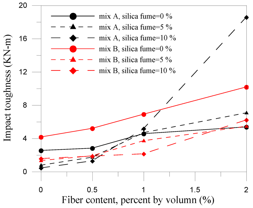 Materials 07 07423 g009 1024